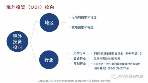 境外投資備案odi辦理流程 如odi qd產品 pe基金和37號文登記