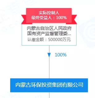24家省級(jí)&ldquo;環(huán)保類&rdquo;集團(tuán)橫空出世,偶然or必然?